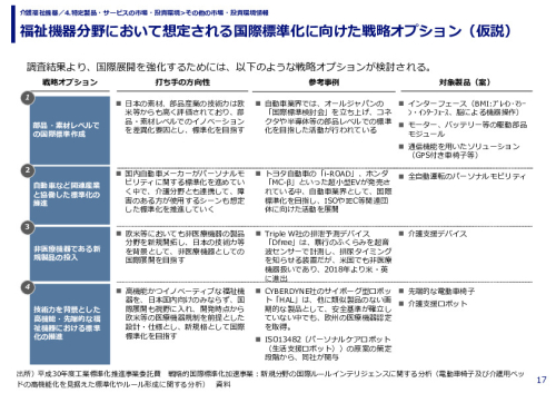 福祉機器分野において想定される国際標準化に向けた戦略オプション（仮説）